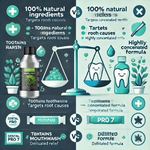 Comparing Dental Pro 7 to Other Oral Care Products